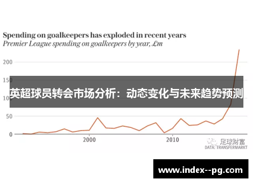 英超球员转会市场分析:动态变化与未来趋势预测