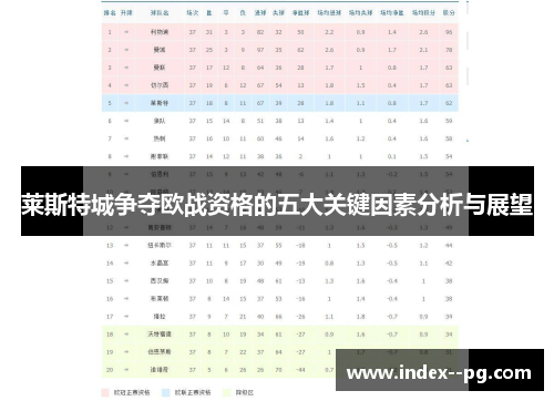 莱斯特城争夺欧战资格的五大关键因素分析与展望