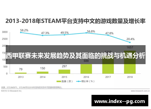 西甲联赛未来发展趋势及其面临的挑战与机遇分析