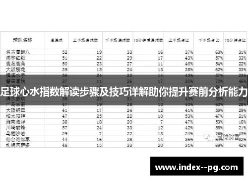 足球心水指数解读步骤及技巧详解助你提升赛前分析能力