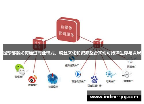 足球部落如何通过商业模式、粉丝文化和资源整合实现可持续生存与发展 足球部落如何通过商业模式、粉丝文化和资源整合实现可持续生存与发展