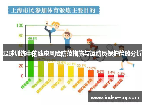足球训练中的健康风险防范措施与运动员保护策略分析