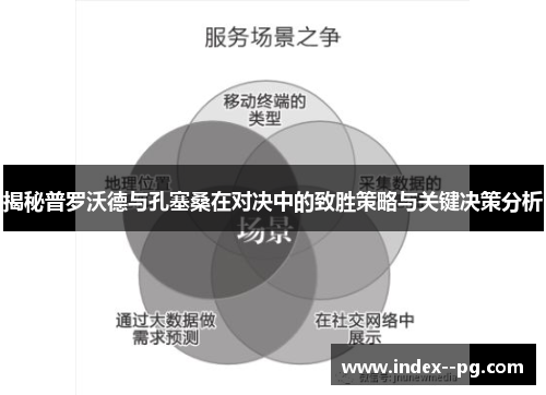 揭秘普罗沃德与孔塞桑在对决中的致胜策略与关键决策分析