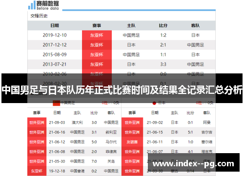 中国男足与日本队历年正式比赛时间及结果全记录汇总分析