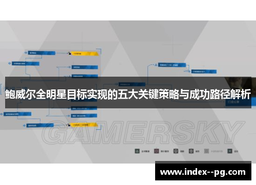 鲍威尔全明星目标实现的五大关键策略与成功路径解析