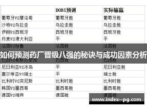 如何预测药厂晋级八强的秘诀与成功因素分析 如何预测药厂晋级八强的秘诀与成功因素分析