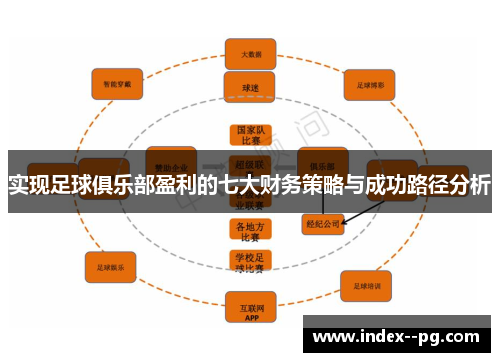 实现足球俱乐部盈利的七大财务策略与成功路径分析 实现足球俱乐部盈利的七大财务策略与成功路径分析