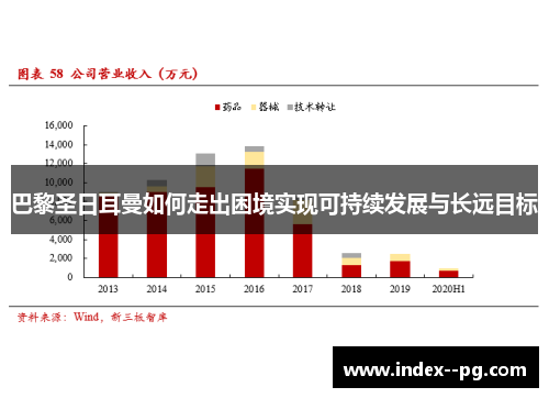 巴黎圣日耳曼如何走出困境实现可持续发展与长远目标