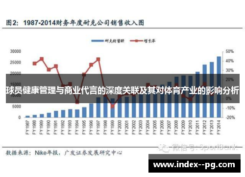 球员健康管理与商业代言的深度关联及其对体育产业的影响分析