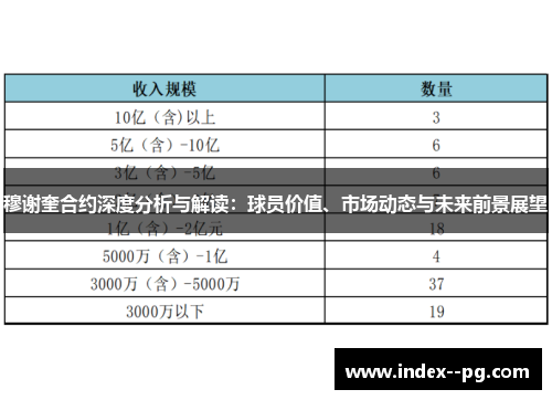穆谢奎合约深度分析与解读：球员价值、市场动态与未来前景展望
