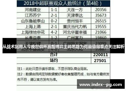 从战术到用人今晚世俱杯赛前博弈主帅思路为何最值得重点关注解析