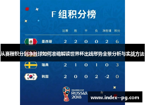 从赛程积分到净胜球如何准确解读世界杯出线形势全景分析与实战方法 从赛程积分到净胜球如何准确解读世界杯出线形势全景分析与实战方法