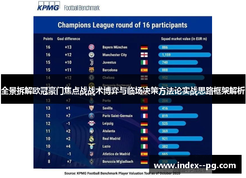 全景拆解欧冠豪门焦点战战术博弈与临场决策方法论实战思路框架解析 全景拆解欧冠豪门焦点战战术博弈与临场决策方法论实战思路框架解析