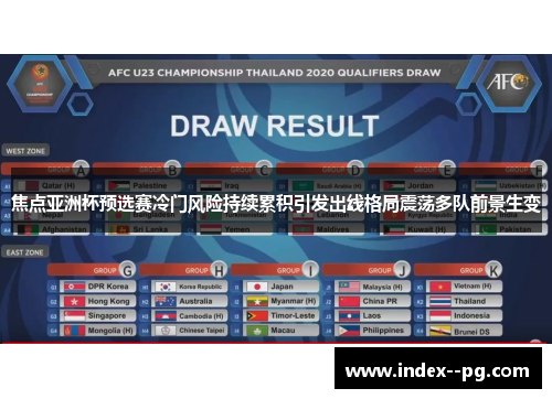 焦点亚洲杯预选赛冷门风险持续累积引发出线格局震荡多队前景生变