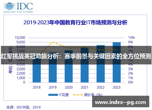 红军挑战英冠劲旅分析:赛季前景与关键因素的全方位预测 红军挑战英冠劲旅分析:赛季前景与关键因素的全方位预测