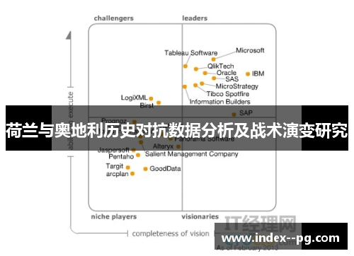 荷兰与奥地利历史对抗数据分析及战术演变研究