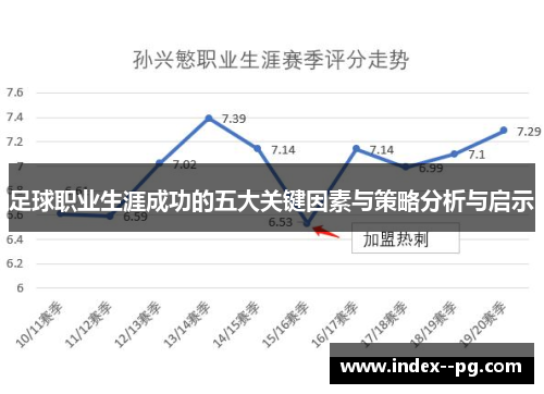 足球职业生涯成功的五大关键因素与策略分析与启示