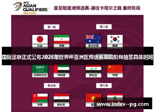 国际足联正式公布2026年世界杯亚洲区预选赛第四阶段抽签具体时间